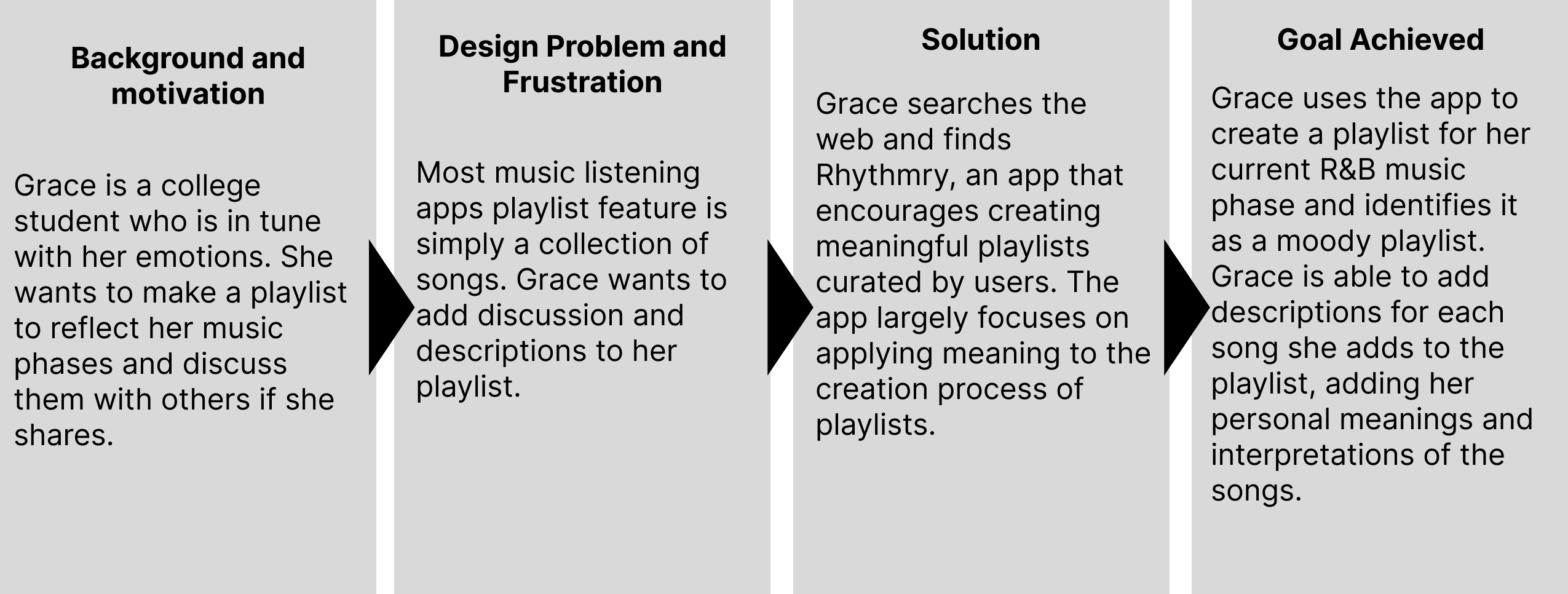User Persona 1's Journey Map